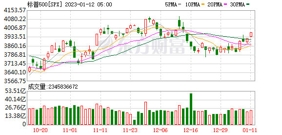 K图 SPX_0