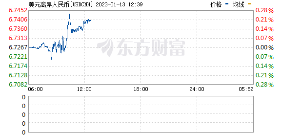 R图 USDCNH_0