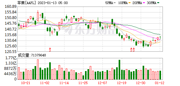 K图 AAPL_0