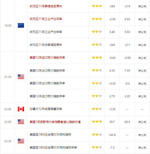 美国通胀正在放缓 美元周四大跌近1%