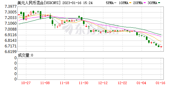 K图 USDCNYI_0