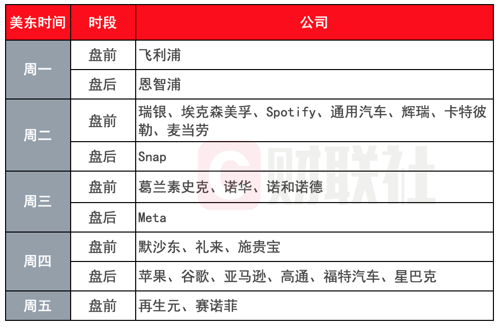 （下周财报看点）