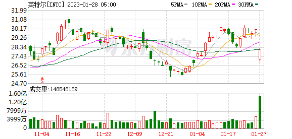 K图 INTC_0