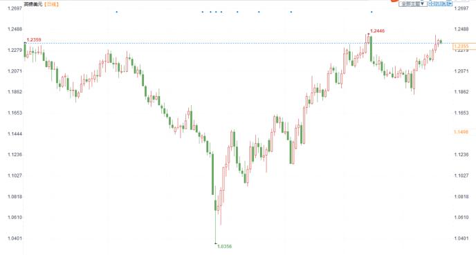 图片点击可在新窗口打开查看