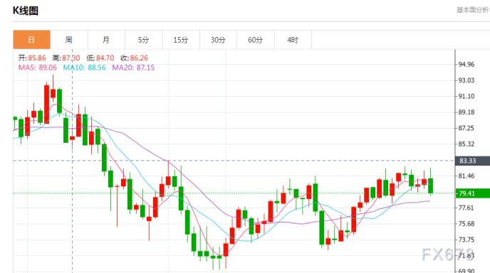 图片点击可在新窗口打开查看