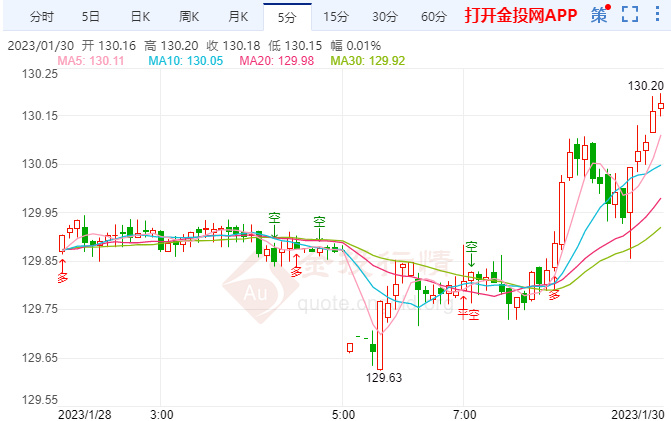 东京通胀数据火爆 给日本央行施加了压力
