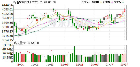 K图 SPX_0