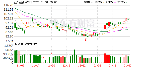K图 AMZN_0