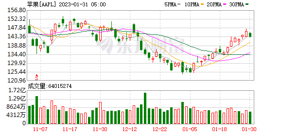 K图 AAPL_0