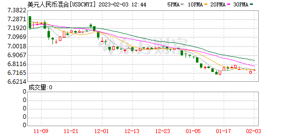 K图 USDCNYI_0