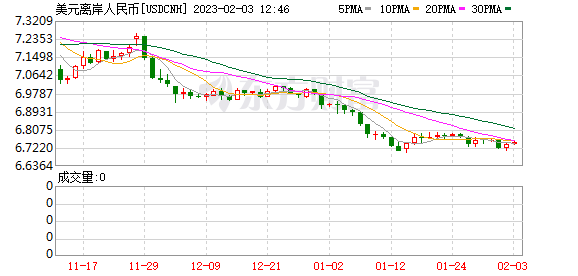 K图 USDCNH_0