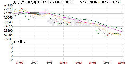 K图 USDCNYC_0