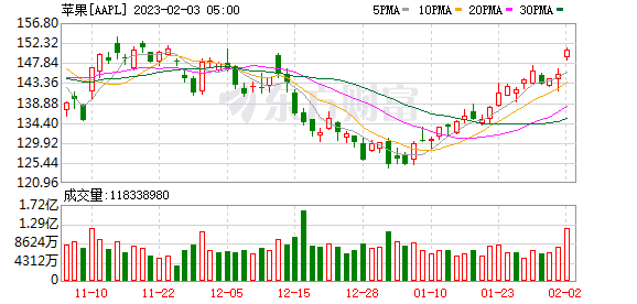K图 AAPL_0