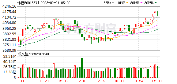 K图 SPX_0