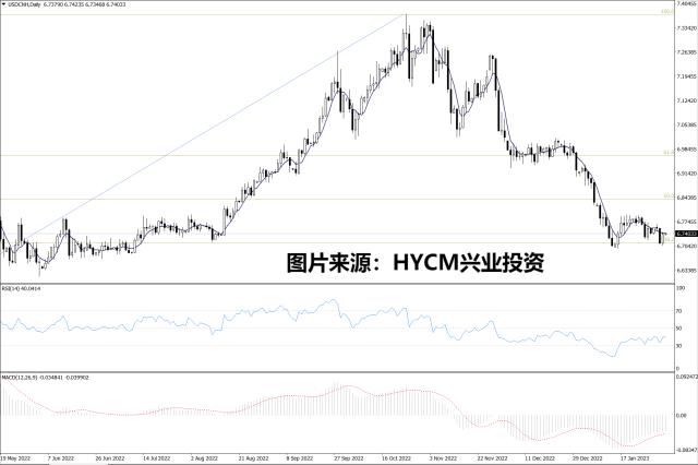 【洞悉·汇市】人民币汇率陷入区间波动，静待非农就业报告指引