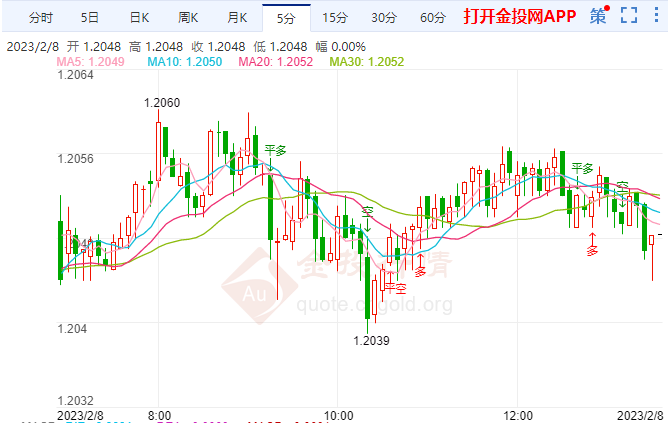 美元成为英镑的驱动力 英镑恐将跌破