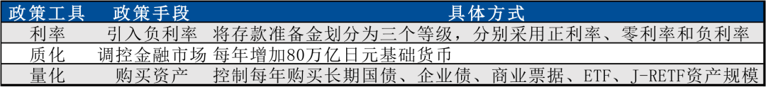 数据来源：日本央行，国泰君安国际