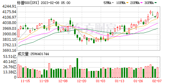 K图 SPX_0