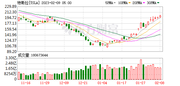 K图 TSLA_0