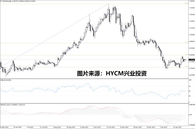 【洞悉·汇市】人民币汇率走势稳中向好，聚焦下周美国通胀数据