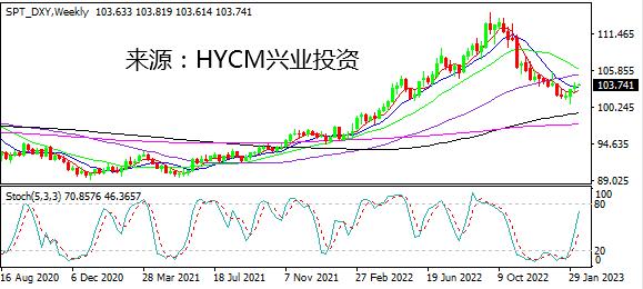 【洞悉·汇市】美元指数连涨三周 本周关键是美国CPI