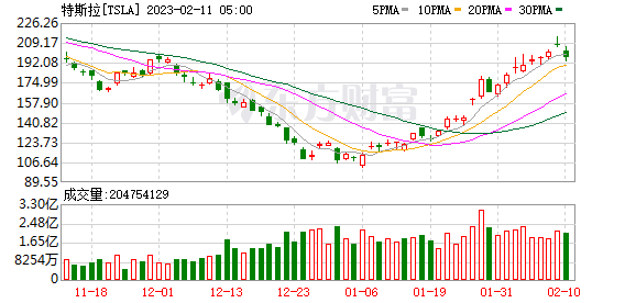 K图 TSLA_0