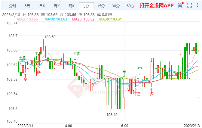 新美元泡沫正在逐步积聚