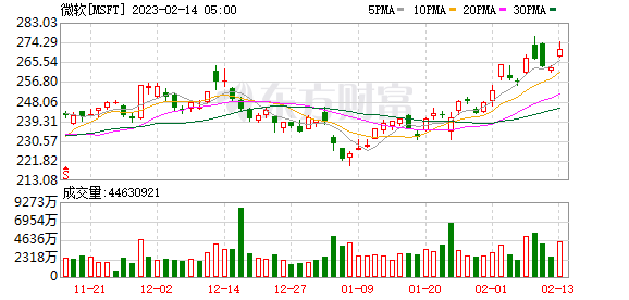 K图 MSFT_0