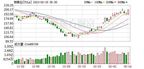 K图 TSLA_0