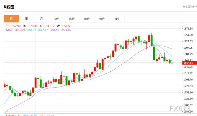 图片点击可在新窗口打开查看