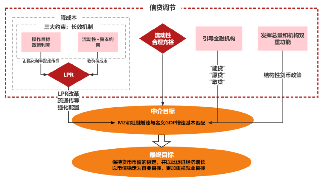 资料来源：中国人民银行，天风证券研究所