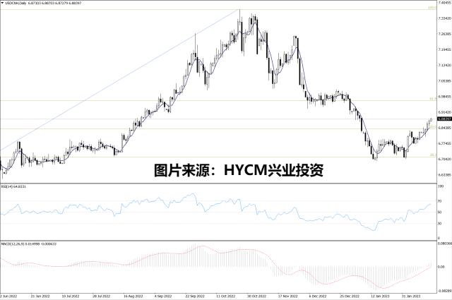 【洞悉·汇市】美联储加息预期再起 人民币兑美元连跌三周