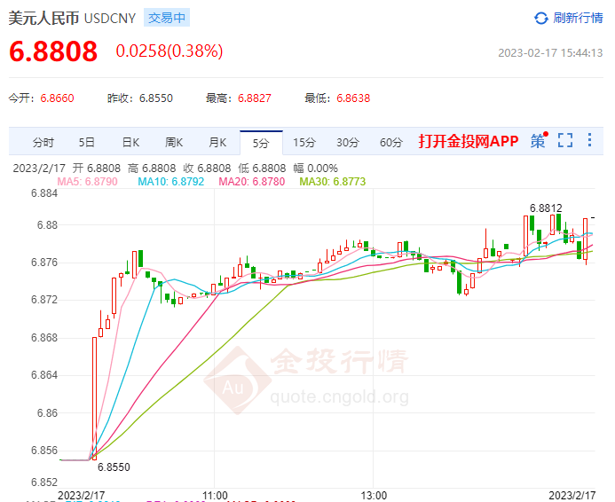 2月17日人民币对美元中间价报6.8659 下调140个基点