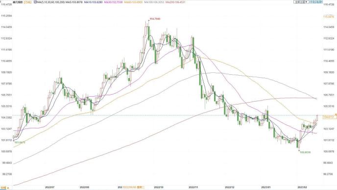 图片点击可在新窗口打开查看