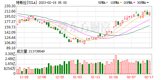 K图 TSLA_0