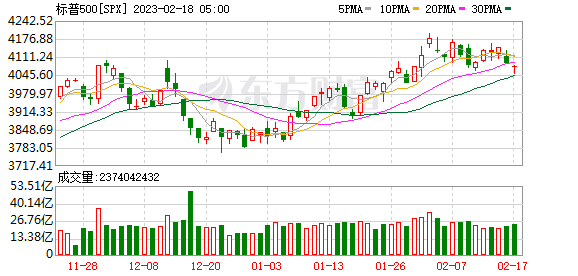K图 SPX_0