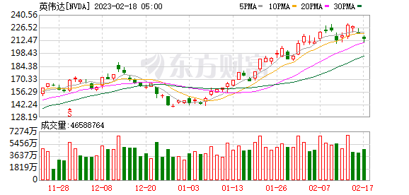K图 NVDA_0