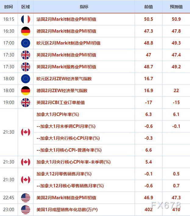 外汇交易提醒:美元守在近六周高位,受进进一步加息预期支撑