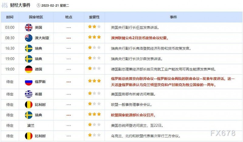 外汇交易提醒:美元守在近六周高位,受进进一步加息预期支撑