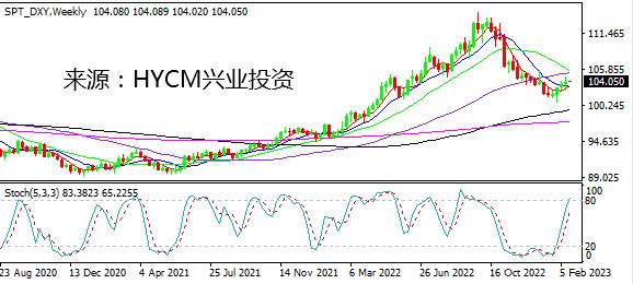 【洞悉·汇市】美元指数上涨基础牢固 本周美联储纪要或刺激回调需求
