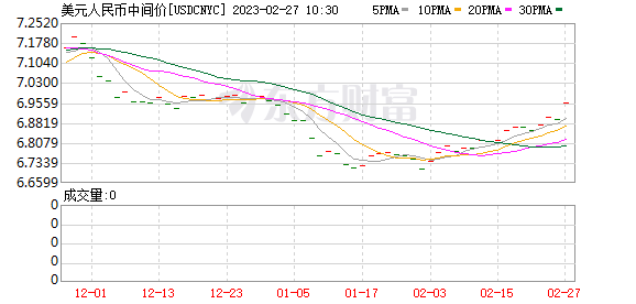 K图 USDCNYC_0