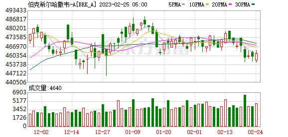 K图 BRK_A_0