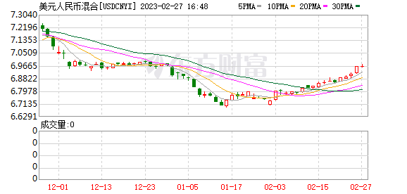 K图 USDCNYI_0