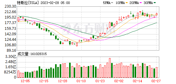 K图 TSLA_0
