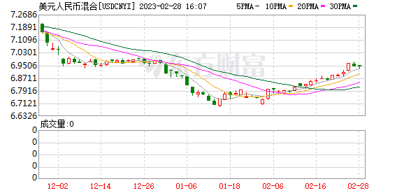 K图 USDCNYI_0