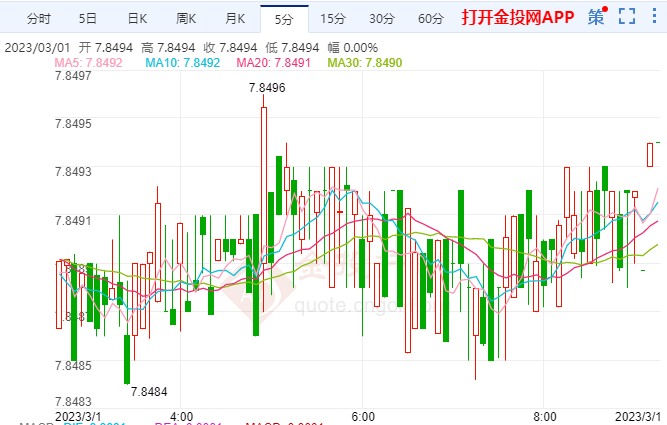港元资产增加 因债券增加