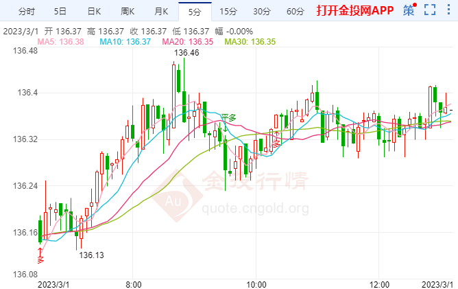 美联储超预期加息 日元汇率贬值压力将大