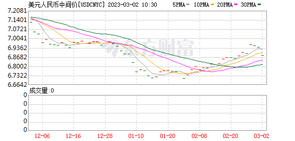 K图 USDCNYC_0