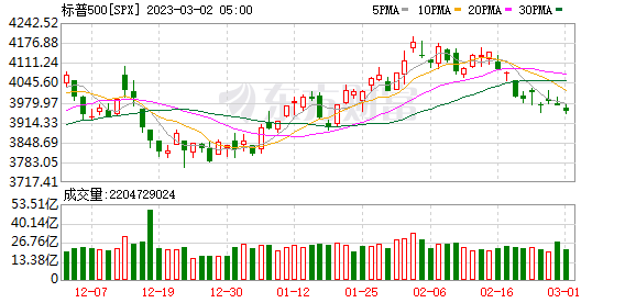 K图 SPX_0