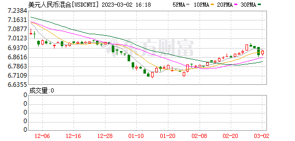 K图 USDCNYI_0